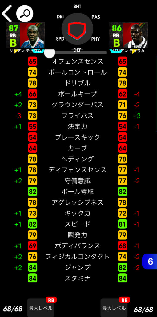 テュラム　育成