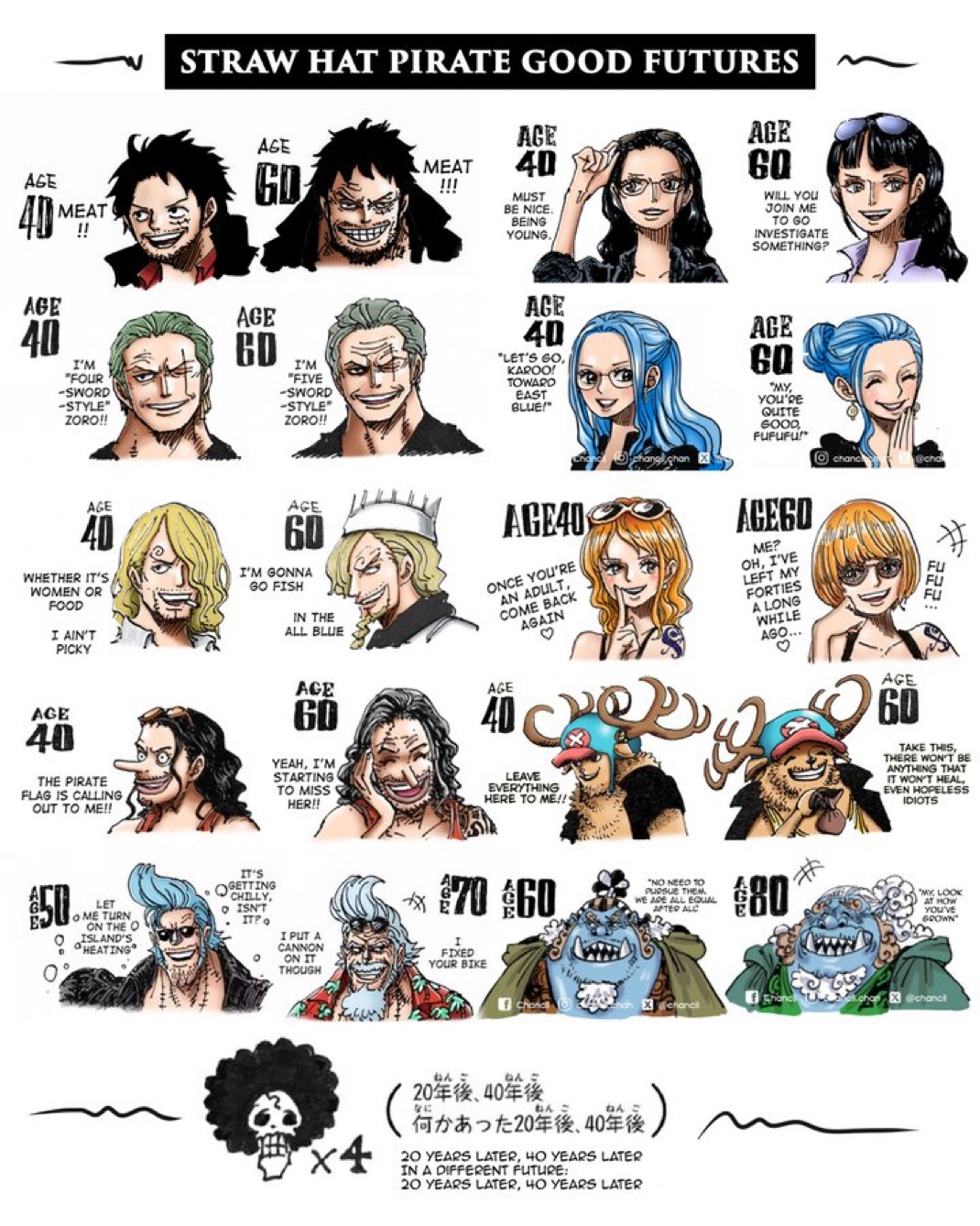 未来の麦わら一味